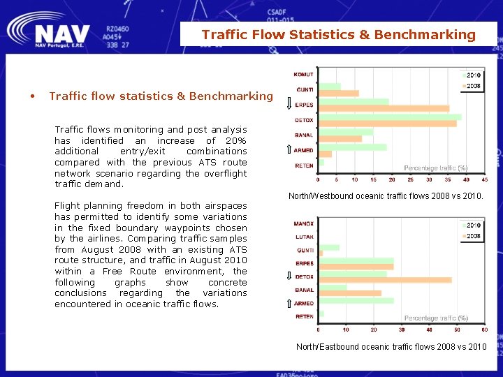 Traffic Flow Statistics & Benchmarking • Traffic flow statistics & Benchmarking Traffic flows monitoring