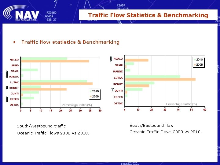 Traffic Flow Statistics & Benchmarking • Traffic flow statistics & Benchmarking South/Westbound traffic South/Eastbound