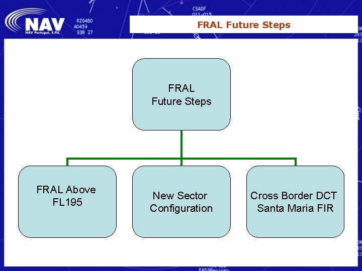 FRAL Future Steps FRAL Above FL 195 New Sector Configuration Cross Border DCT Santa