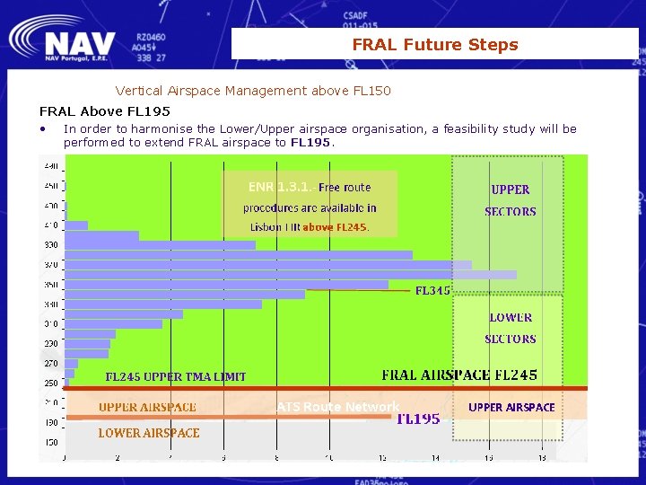 FRAL Future Steps Vertical Airspace Management above FL 150 FRAL Above FL 195 •