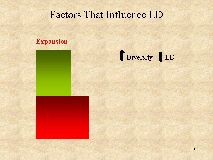 Factors That Influence LD Expansion Diversity LD 9 
