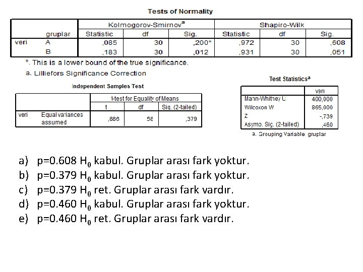 a) b) c) d) e) p=0. 608 H 0 kabul. Gruplar arası fark yoktur.