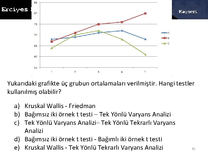 Yukarıdaki grafikte üç grubun ortalamaları verilmiştir. Hangi testler kullanılmış olabilir? a) Kruskal Wallis -