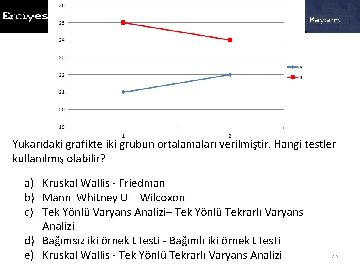 Yukarıdaki grafikte iki grubun ortalamaları verilmiştir. Hangi testler kullanılmış olabilir? a) Kruskal Wallis -