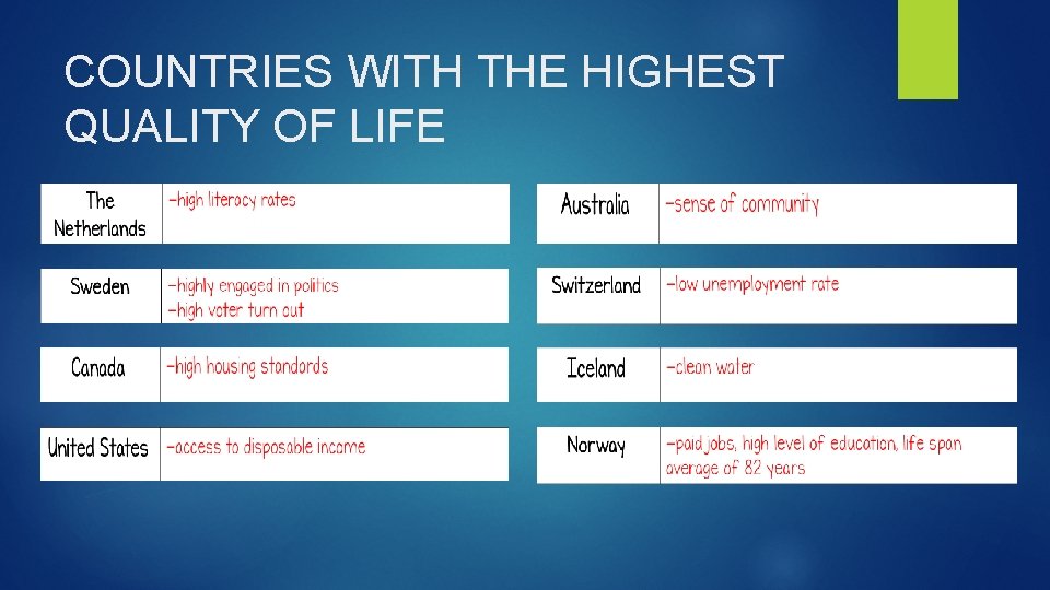 COUNTRIES WITH THE HIGHEST QUALITY OF LIFE 