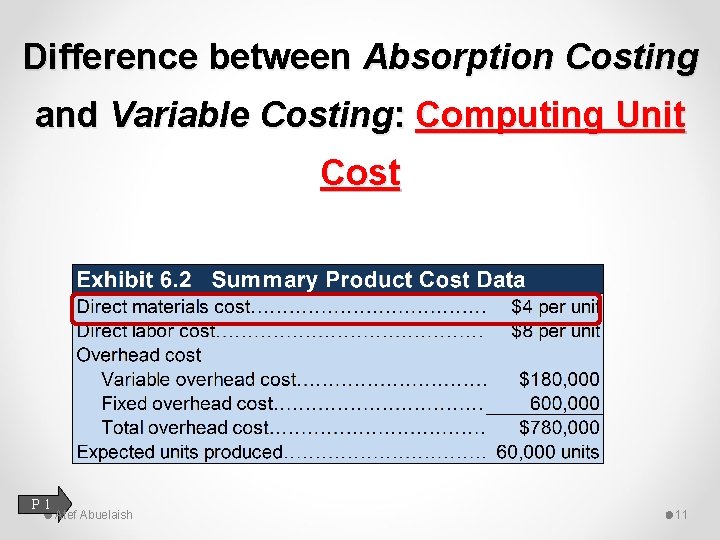 Difference between Absorption Costing and Variable Costing: Computing Unit Cost P 1 Atef Abuelaish