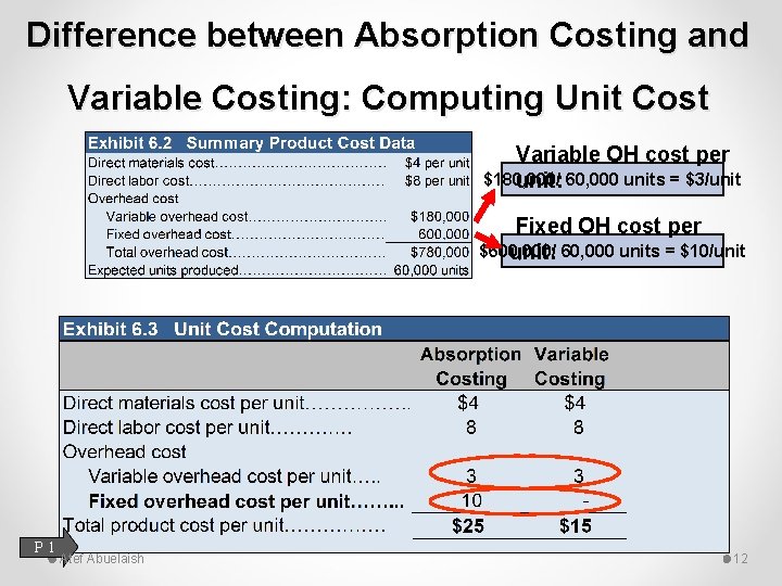 Difference between Absorption Costing and Variable Costing: Computing Unit Cost Variable OH cost per