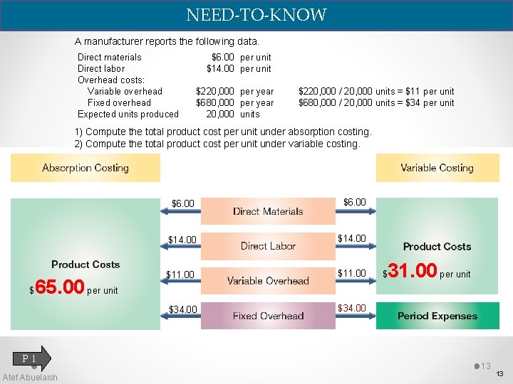 NEED-TO-KNOW A manufacturer reports the following data. Direct materials Direct labor Overhead costs: Variable