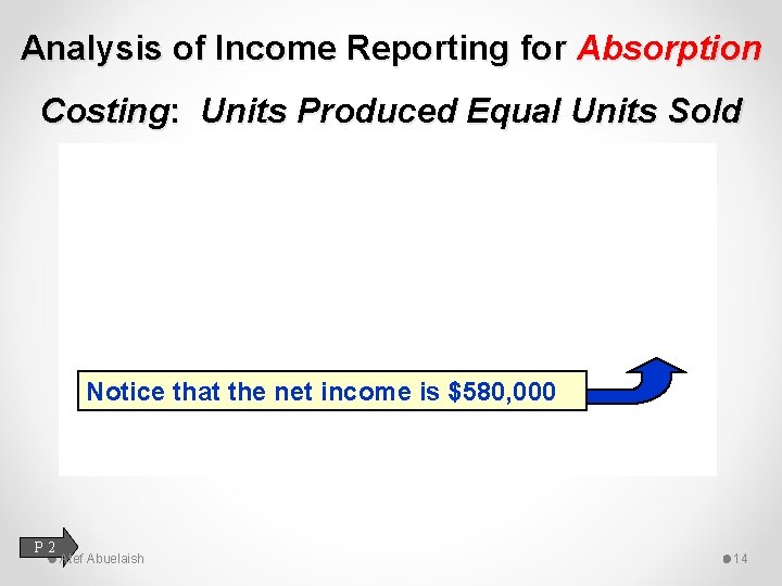 Analysis of Income Reporting for Absorption Costing: Units Produced Equal Units Sold Notice that