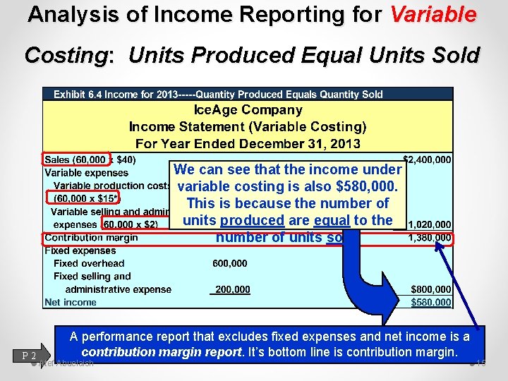 Analysis of Income Reporting for Variable Costing: Units Produced Equal Units Sold We can