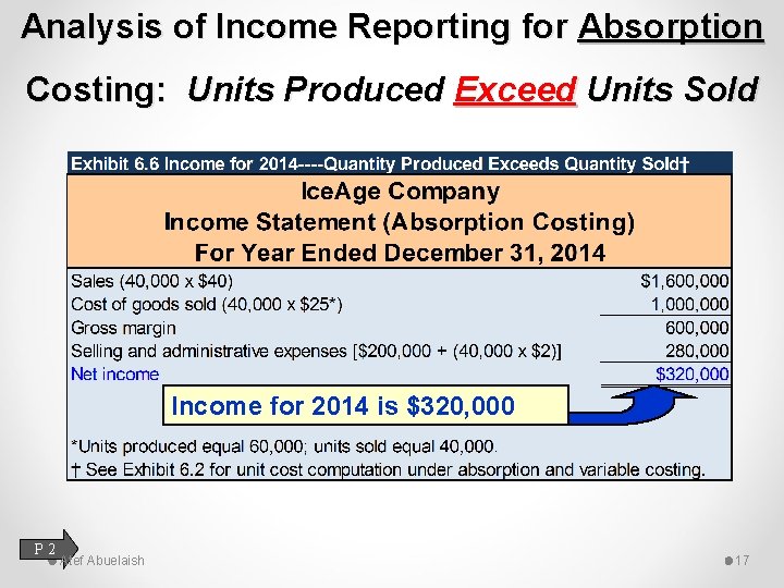 Analysis of Income Reporting for Absorption Costing: Units Produced Exceed Units Sold Income for