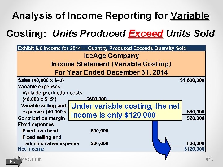 Analysis of Income Reporting for Variable Costing: Units Produced Exceed Units Sold Under variable