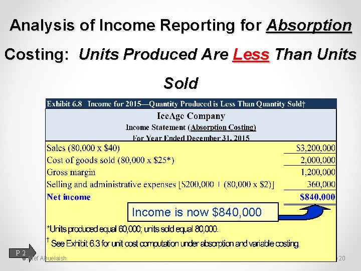 Analysis of Income Reporting for Absorption Costing: Units Produced Are Less Than Units Sold