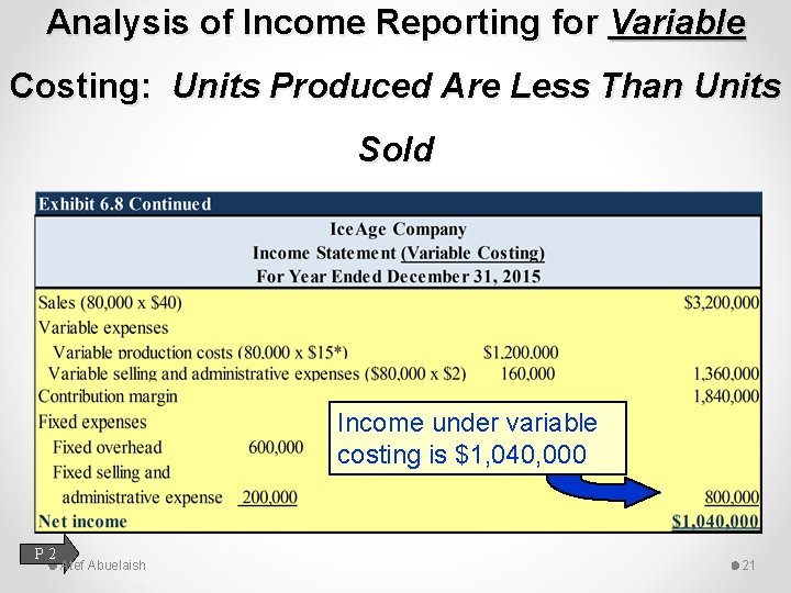 Analysis of Income Reporting for Variable Costing: Units Produced Are Less Than Units Sold