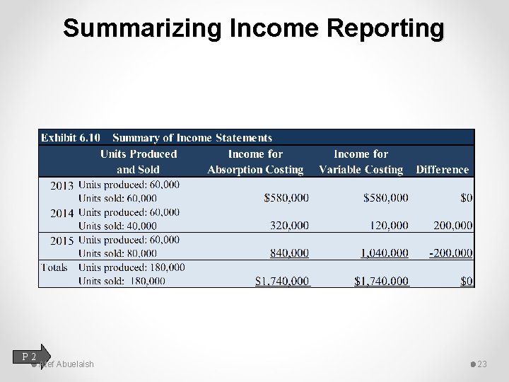 Summarizing Income Reporting P 2 Atef Abuelaish 23 