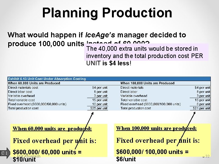 Planning Production What would happen if Ice. Age’s manager decided to produce 100, 000