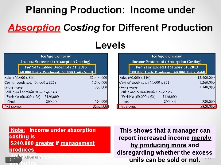 Planning Production: Income under Absorption Costing for Different Production Levels Note: Income under absorption