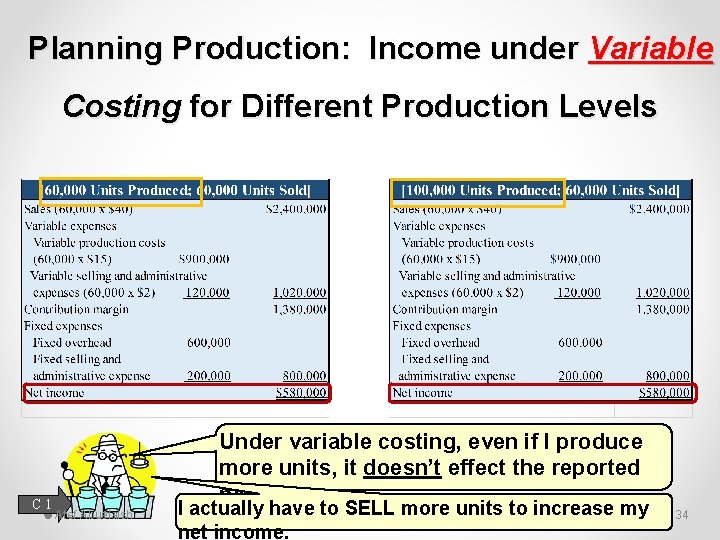 Planning Production: Income under Variable Costing for Different Production Levels C 1 Under variable
