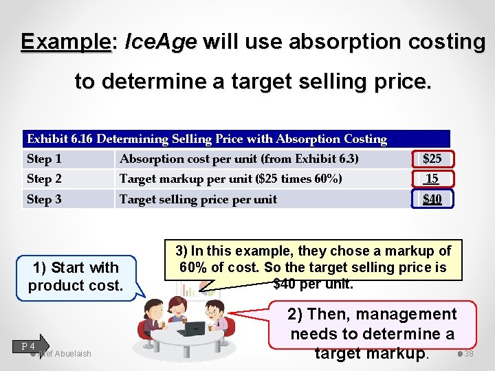 Example: Ice. Age will use absorption costing to determine a target selling price. Exhibit