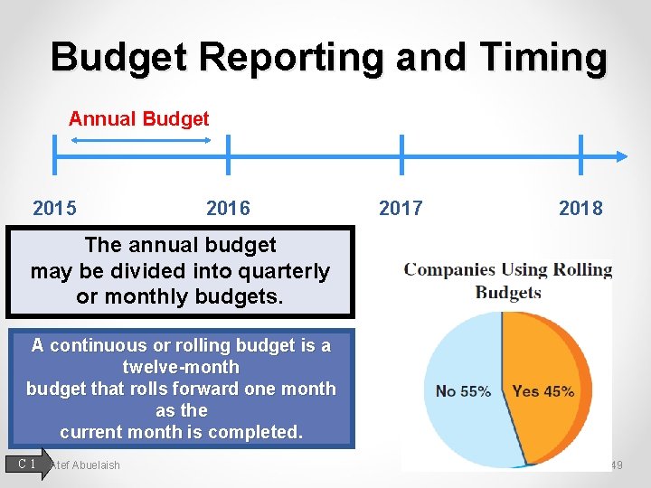 Budget Reporting and Timing Annual Budget 2015 2016 2017 2018 The annual budget may