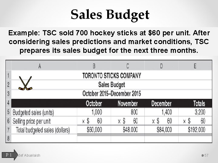 Sales Budget Example: TSC sold 700 hockey sticks at $60 per unit. After considering