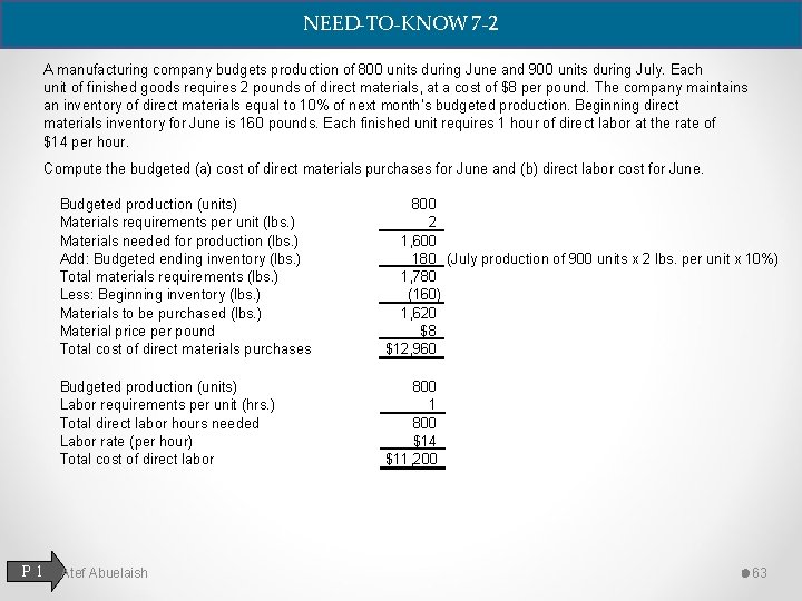 NEED-TO-KNOW 7 -2 A manufacturing company budgets production of 800 units during June and