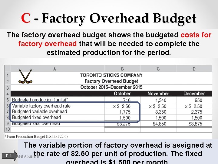 C - Factory Overhead Budget The factory overhead budget shows the budgeted costs for