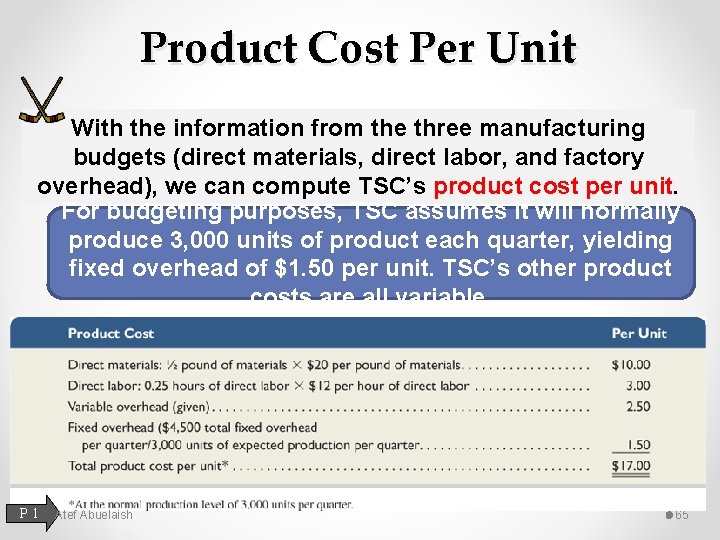 Product Cost Per Unit With the information from the three manufacturing budgets (direct materials,