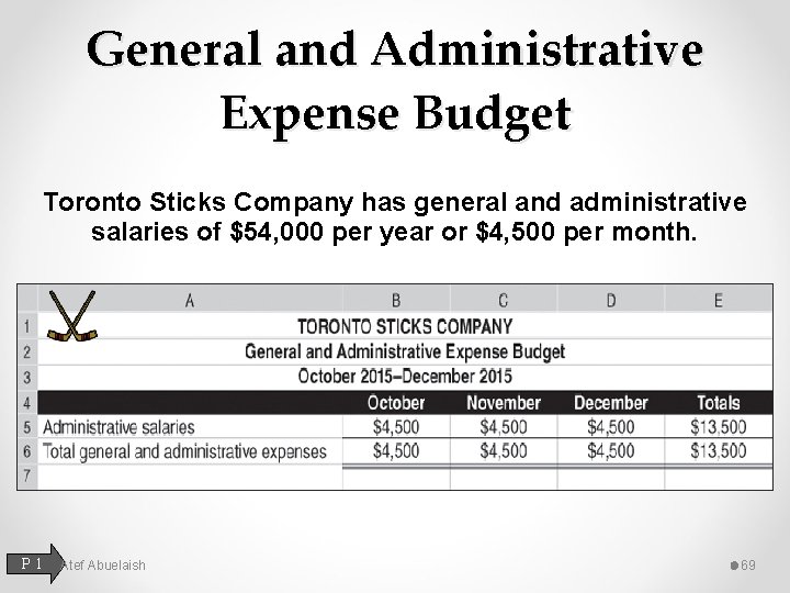 General and Administrative Expense Budget Toronto Sticks Company has general and administrative salaries of