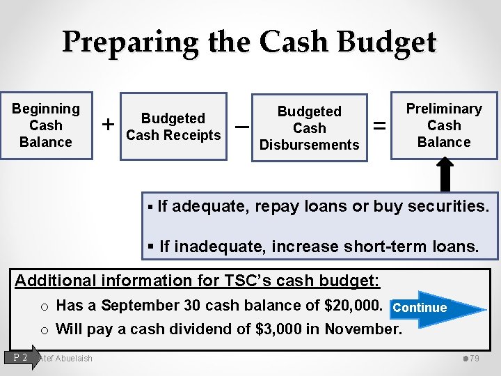 Preparing the Cash Budget Beginning Cash Balance + Budgeted Cash Receipts – Budgeted Cash