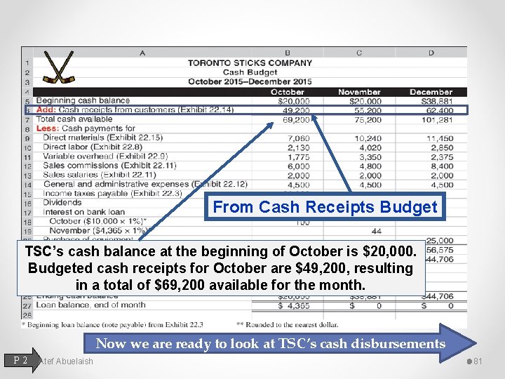 From Cash Receipts Budget TSC’s cash balance at the beginning of October is $20,