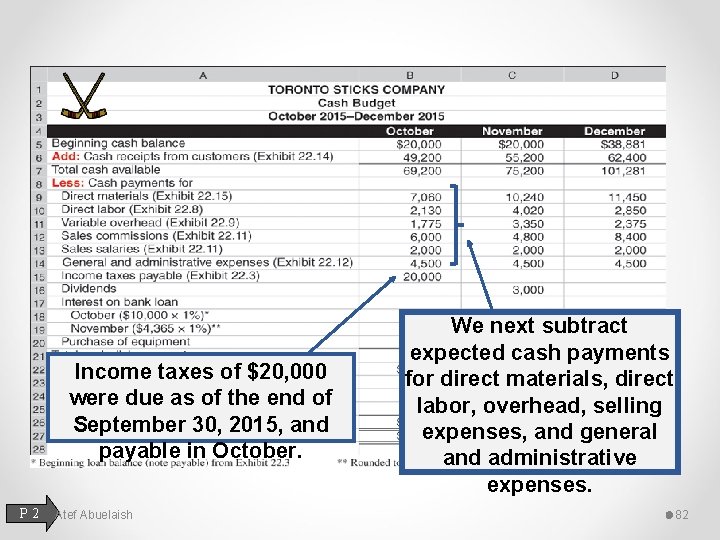 Income taxes of $20, 000 were due as of the end of September 30,