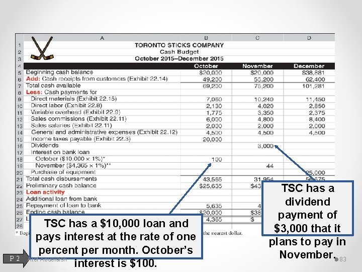 P 2 TSC has a $10, 000 loan and pays interest at the rate