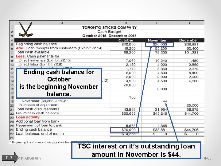 Ending cash balance for October is the beginning November balance. P 2 Atef Abuelaish