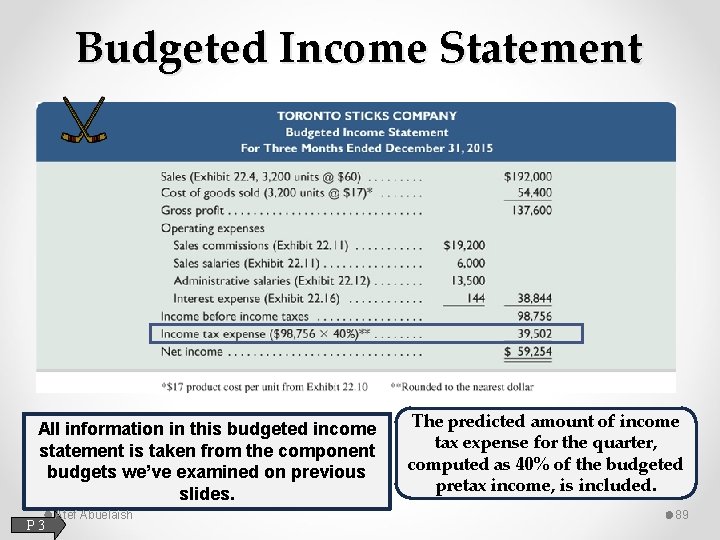 Budgeted Income Statement All information in this budgeted income statement is taken from the