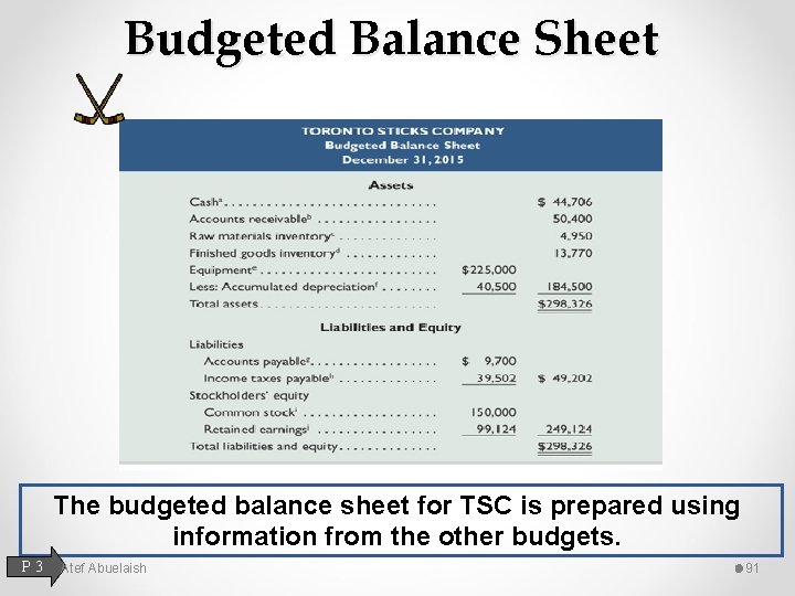 Budgeted Balance Sheet The budgeted balance sheet for TSC is prepared using information from
