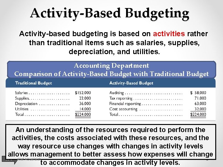 Activity-Based Budgeting Activity-based budgeting is based on activities rather than traditional items such as