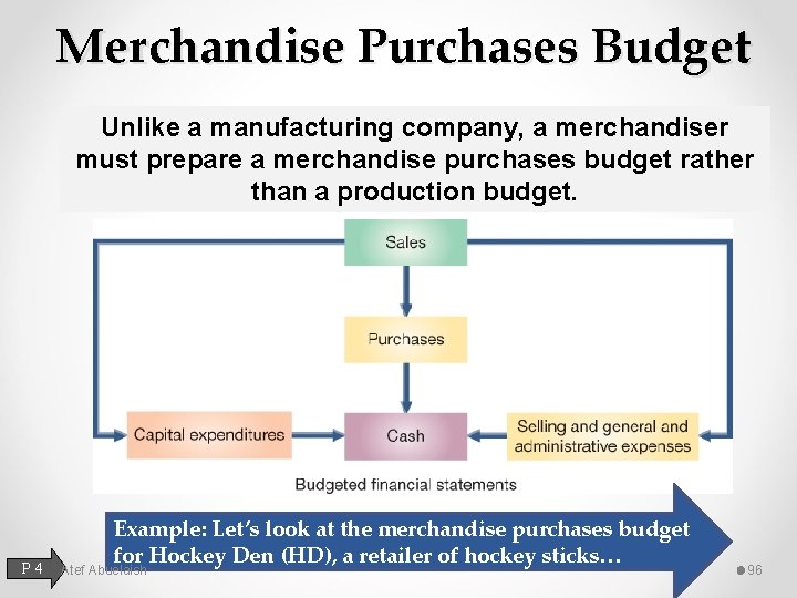 Merchandise Purchases Budget Unlike a manufacturing company, a merchandiser must prepare a merchandise purchases