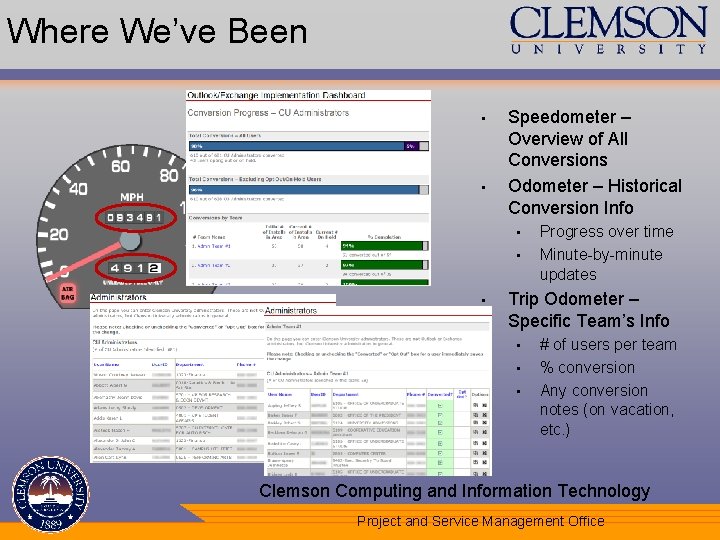 Where We’ve Been • • Speedometer – Overview of All Conversions Odometer – Historical