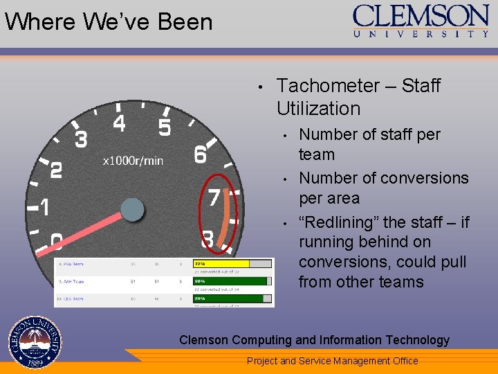 Where We’ve Been • Tachometer – Staff Utilization • • • Number of staff