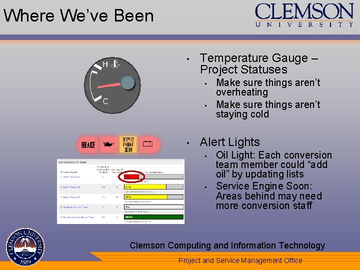 Where We’ve Been • Temperature Gauge – Project Statuses • • • Make sure