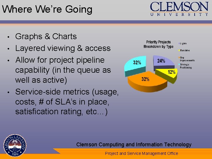 Where We’re Going • • Graphs & Charts Layered viewing & access Allow for