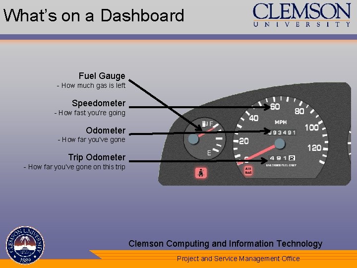 What’s on a Dashboard Fuel Gauge - How much gas is left Speedometer -