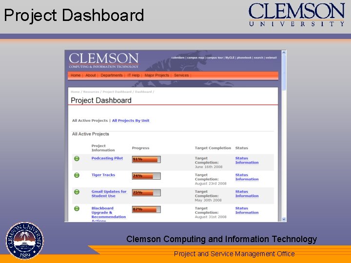 Project Dashboard Clemson Computing and Information Technology Your Department Project and Service Name Management