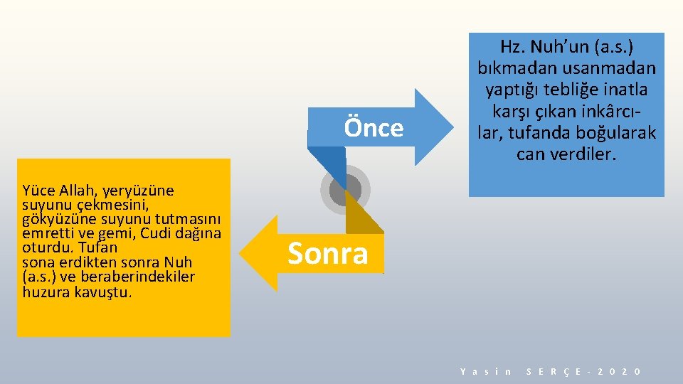 Önce Yüce Allah, yeryüzüne suyunu çekmesini, gökyüzüne suyunu tutmasını emretti ve gemi, Cudi dağına