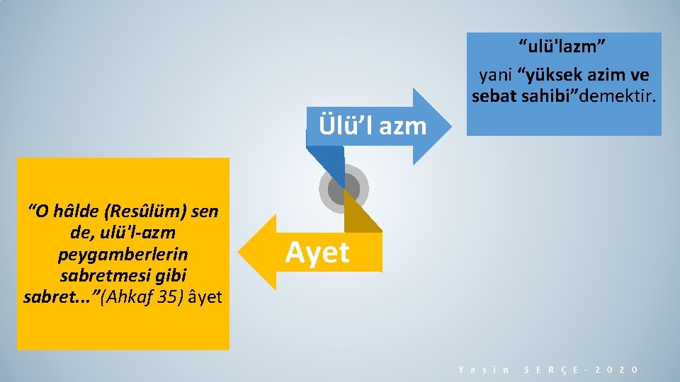 “ulü'lazm” yani “yüksek azim ve sebat sahibi”demektir. Ülü’l azm “O hâlde (Resûlüm) sen de,