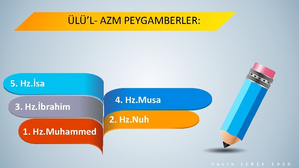 ÜLÜ’L- AZM PEYGAMBERLER: 5. Hz. İsa 3. Hz. İbrahim 1. Hz. Muhammed 4. Hz.