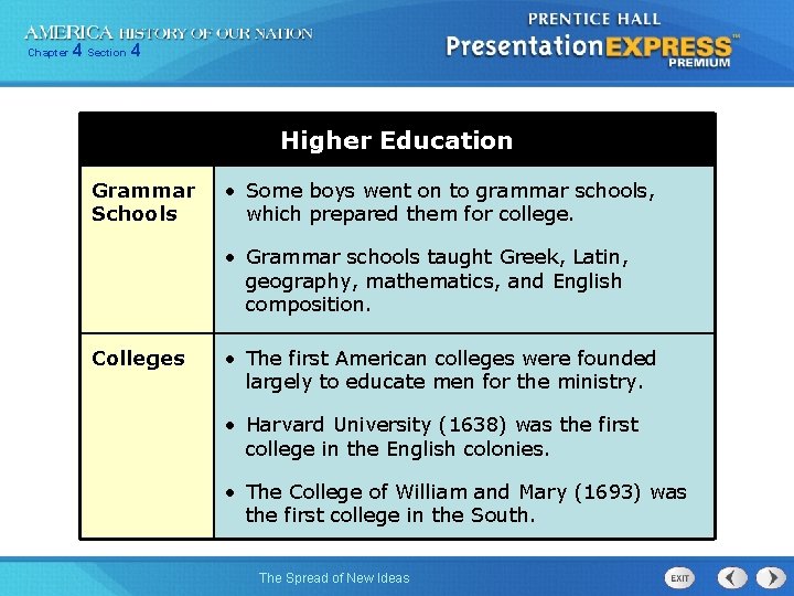 Chapter 4 Section 4 Higher Education Grammar Schools • Some boys went on to