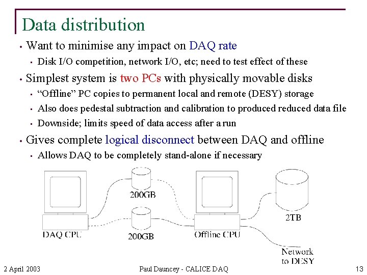 Data distribution • Want to minimise any impact on DAQ rate • • Simplest