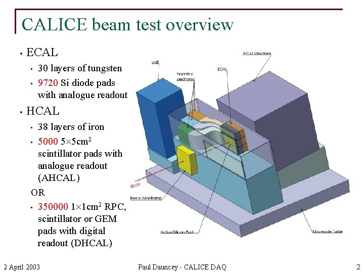 CALICE beam test overview • ECAL • • • 30 layers of tungsten 9720